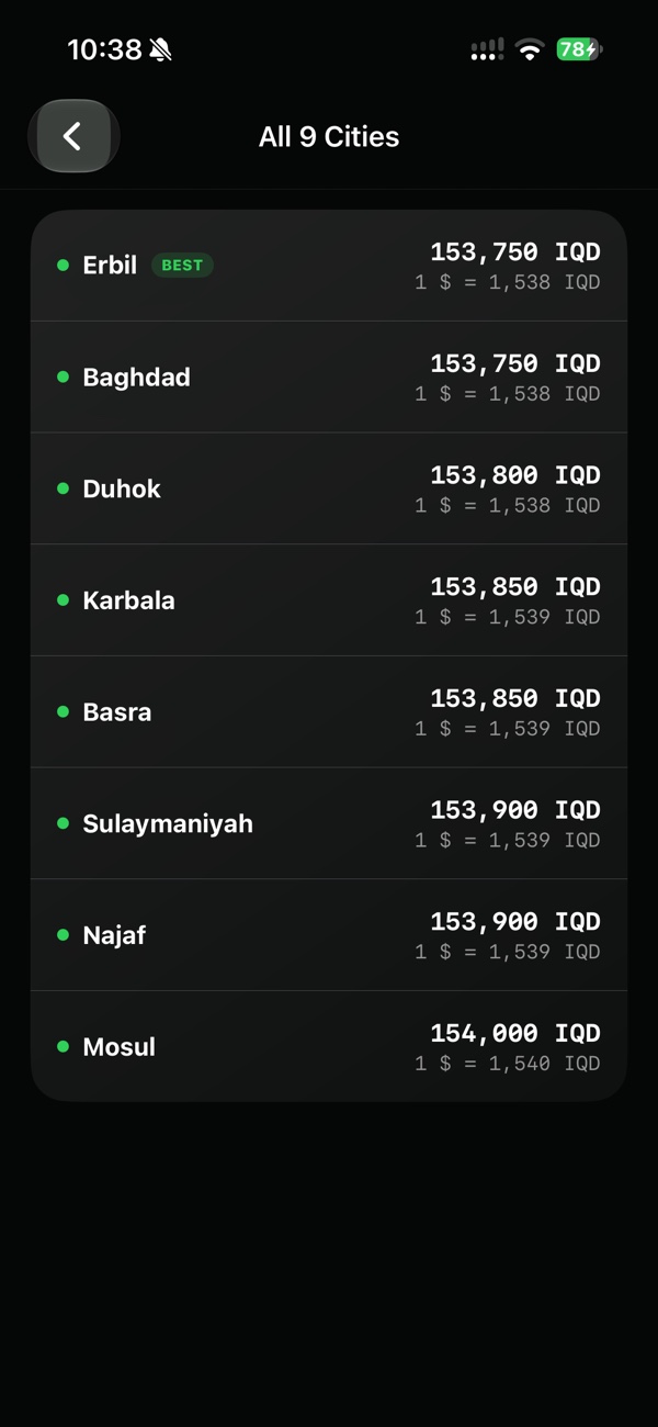 Se3rForIQD All 9 Cities — dinar rate compared across every Iraqi market