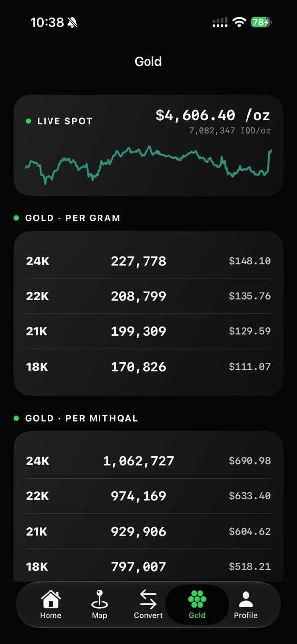 Se3rForIQD Gold tab — live spot price and per-gram/mithqal rates by karat