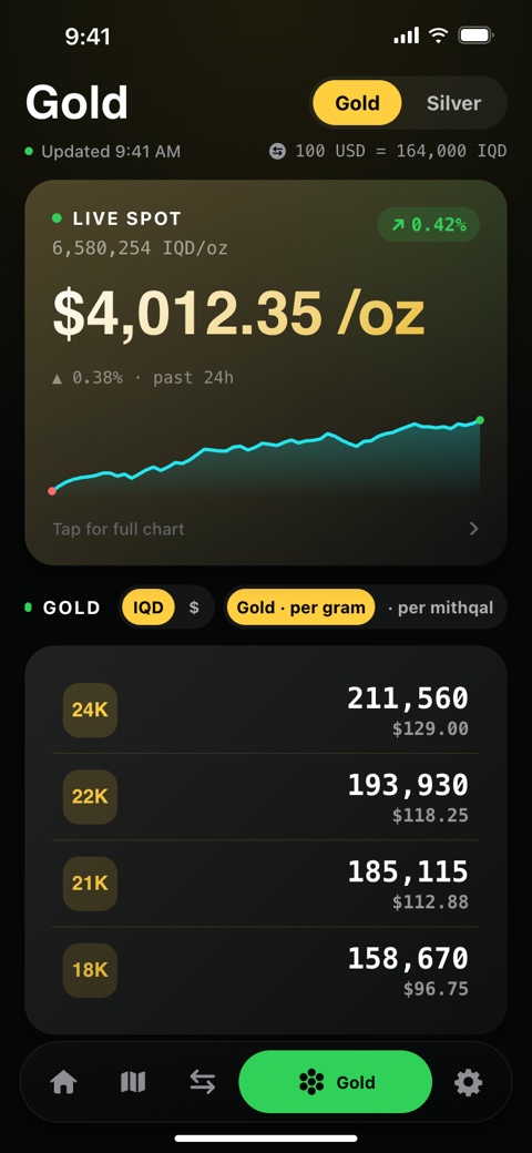 Se3rForIQD gold prices by karat